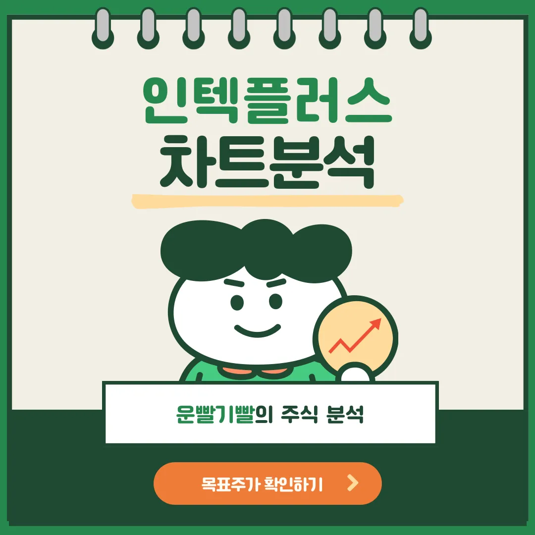 인텍플러스 차트분석