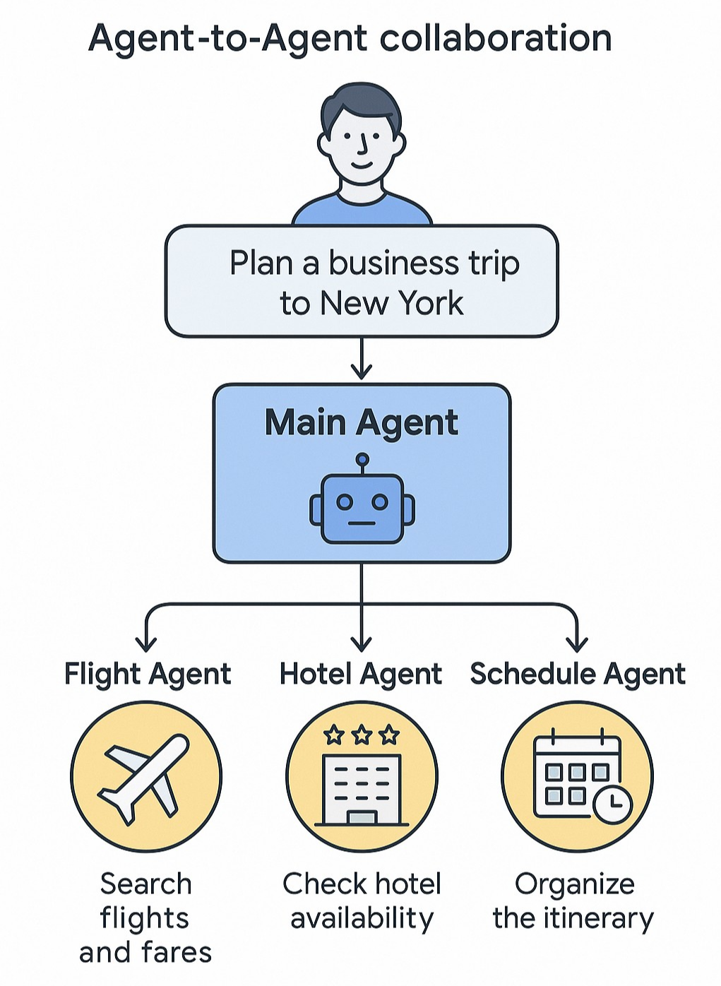 [기술리포트] 2025 구글 AI 에이전트 아키텍처 구조 완벽 이해