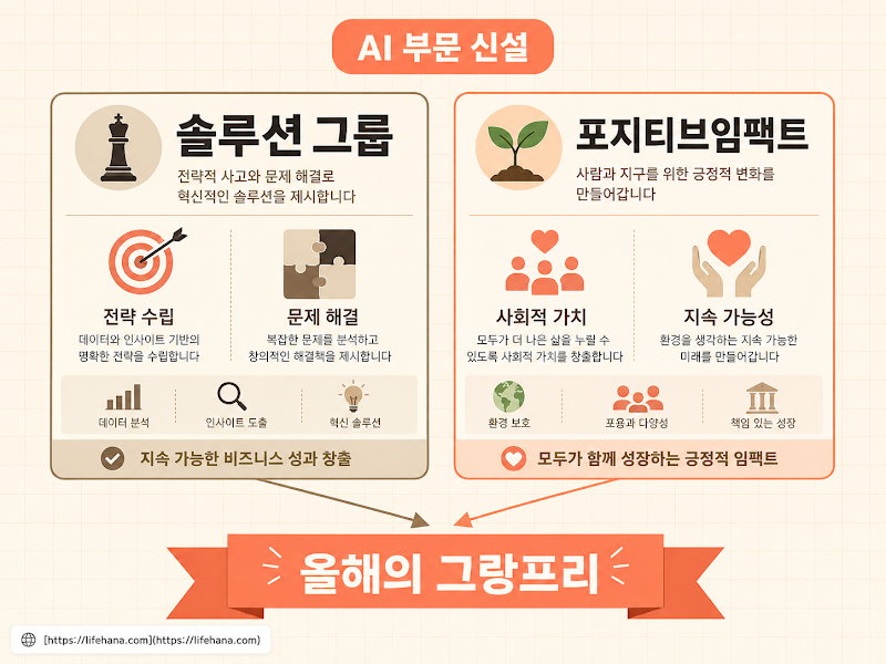 AI 부문 신설