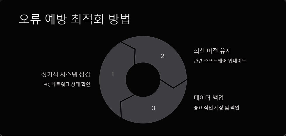 AI도구