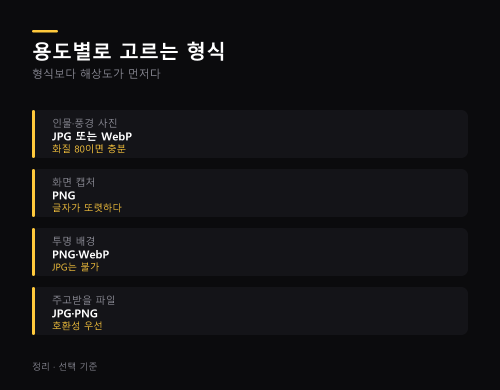 용도별로 고르는 형식