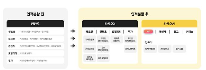 인적분할이란? 물적분할 차이