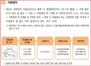 긴급 생계지원금 신청 자격 지급일 : 충청남도 소상공인 50만원 지금 바로 신청하세요