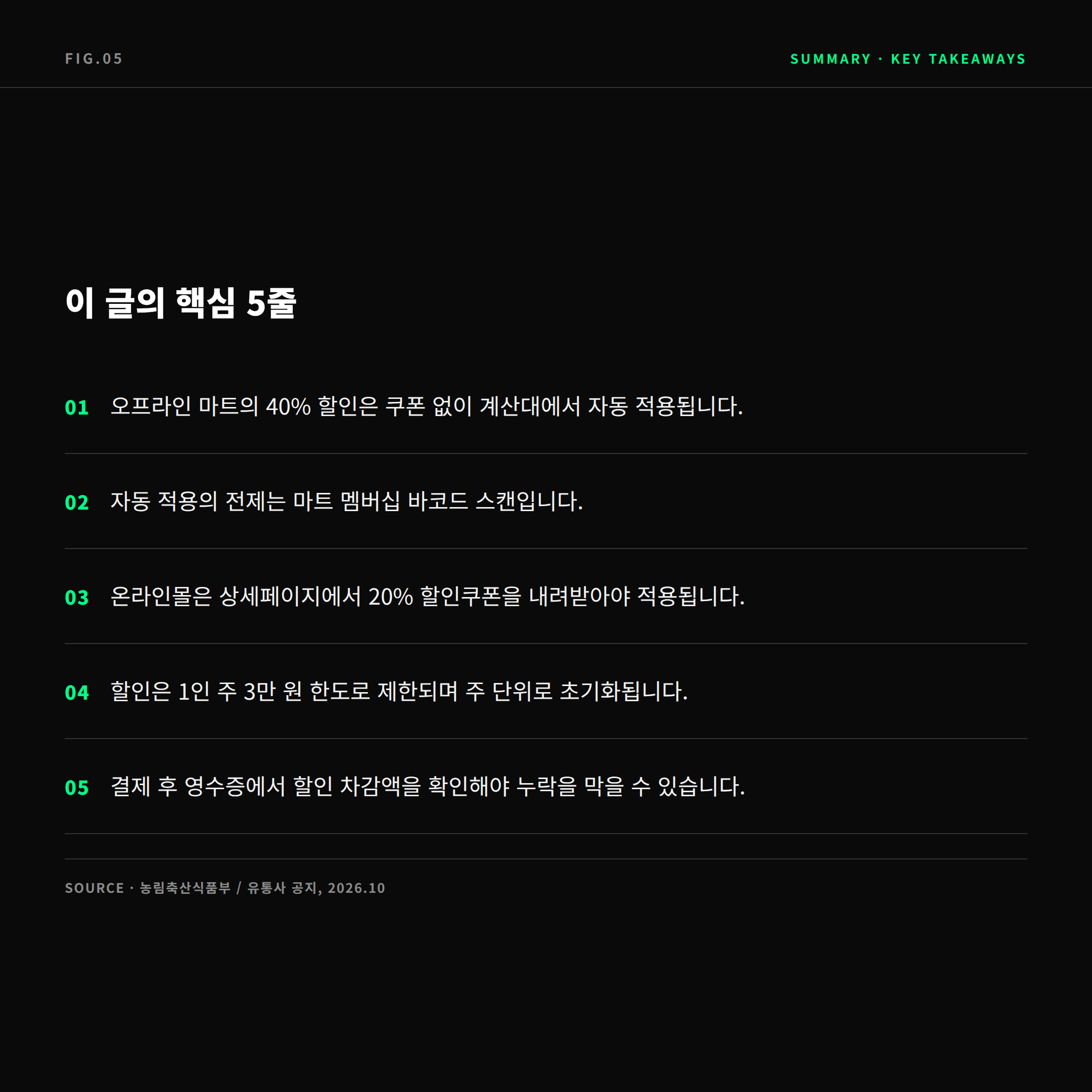 2026 김장 40% 할인 결제 전 확인 4단계 요약
