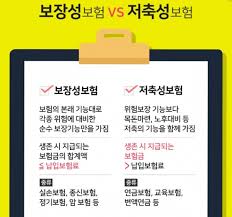 연말정산 보험료 공제 궁금증 해결