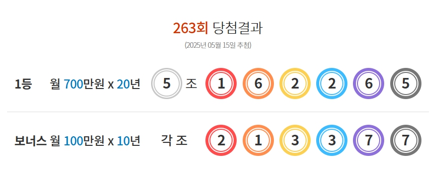 2025 연금복권720+ 최신 회차 결과 공개! 1등 당첨번호 조회하고 실수령액 계산해보세요