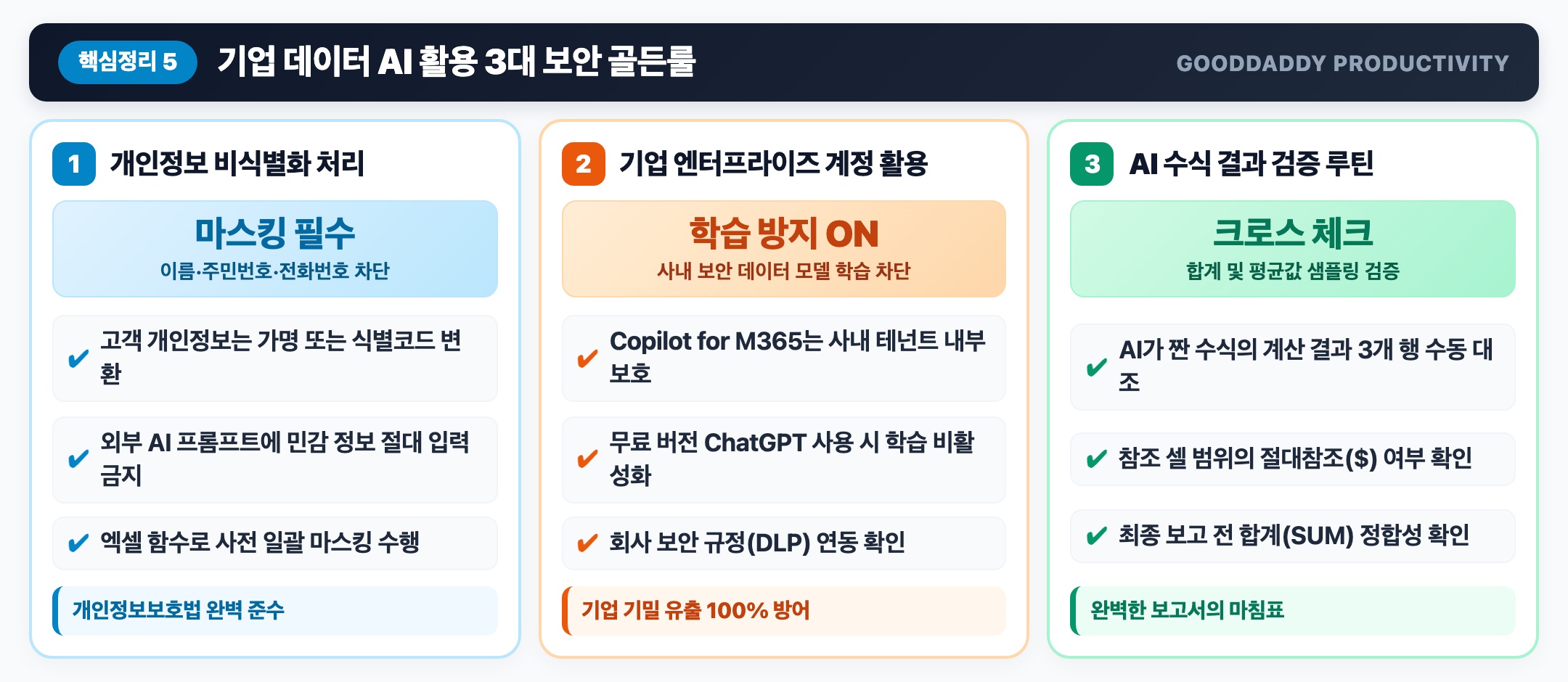 데이터 시각화 대시보드 및 기업 데이터 AI 활용 보안 3대 수칙 인포그래픽