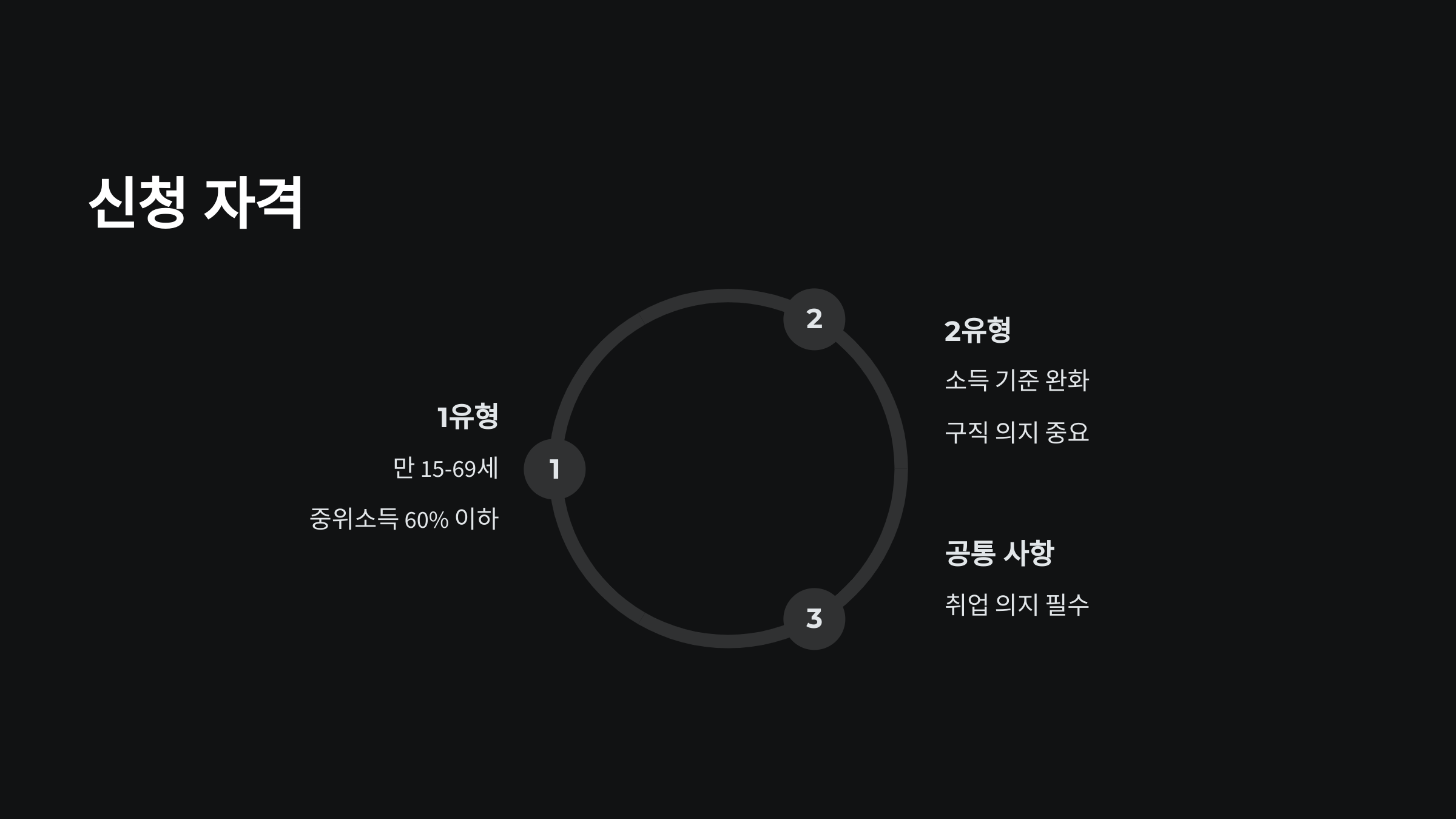 국민취업지원제도-신청자격