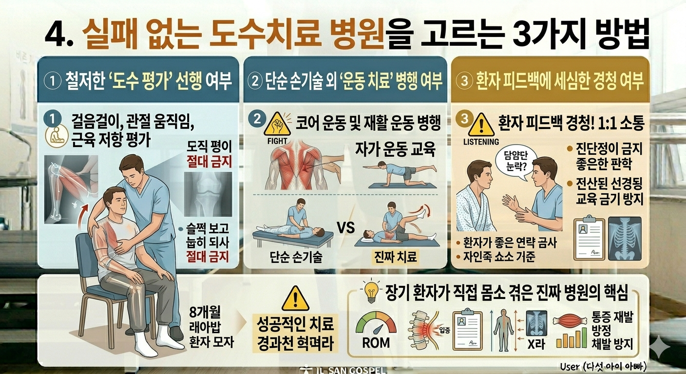 실패 없는 도수치료 병원을 고르는 3가지 방법