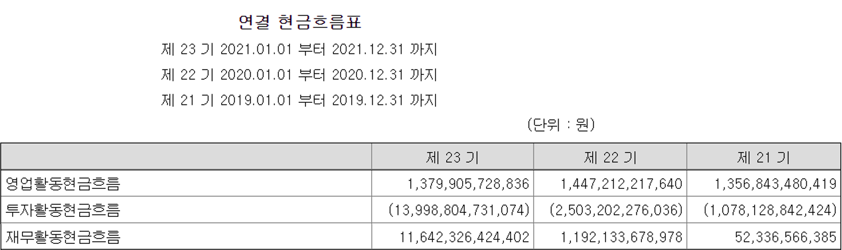 네이버 현금흐름표