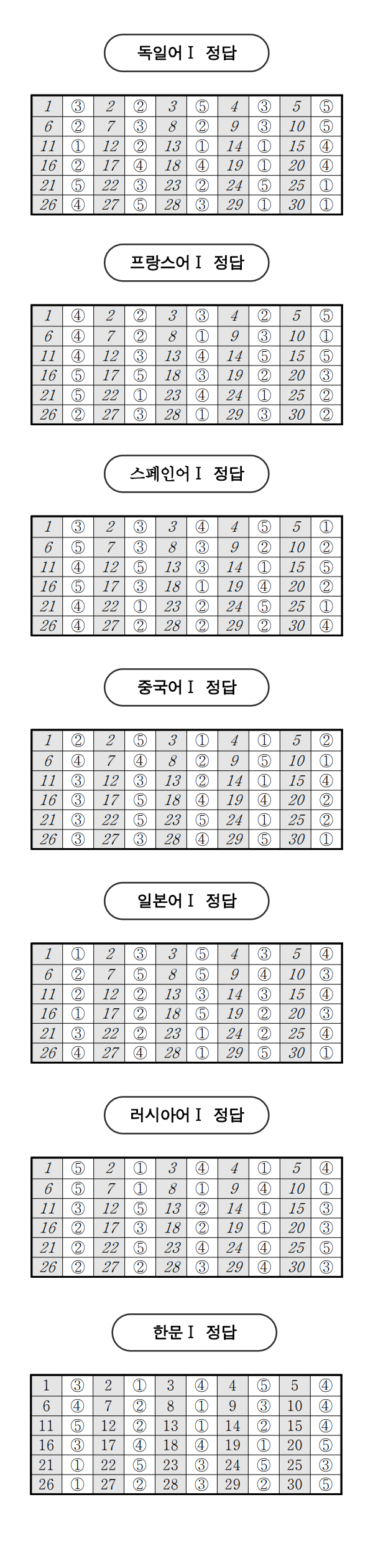 2023년 10월 모의고사 답지