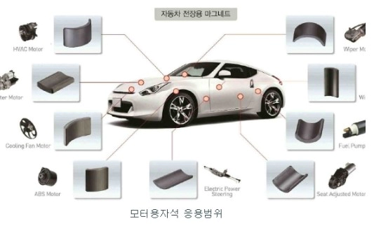 유니온 그룹 희토류 자석 대체재 페라이트 마그넷