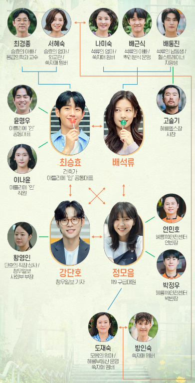엄마친구아들 재방송