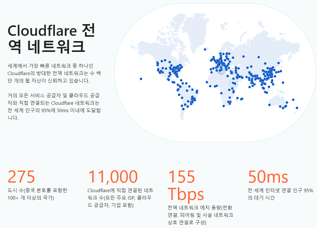 클라우드플레어 글로벌 네트워크