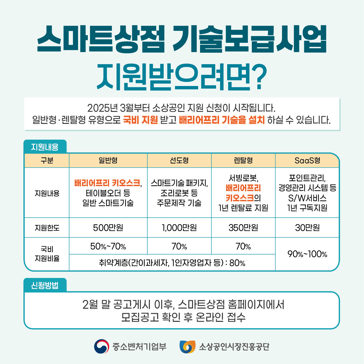 500만 원 자영업자 스마트상점 지원사업: 배리어프리 키오스크 의무화 소상공인 필독 정보