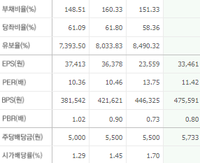 CJ제일제당 주가전망 목표주가 배당금