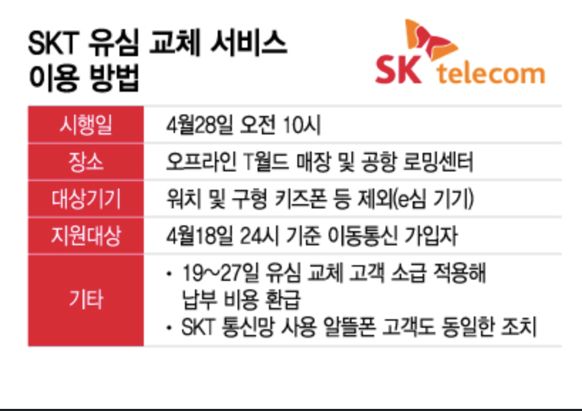 SKT 유심 무료교체 방법 총정리
