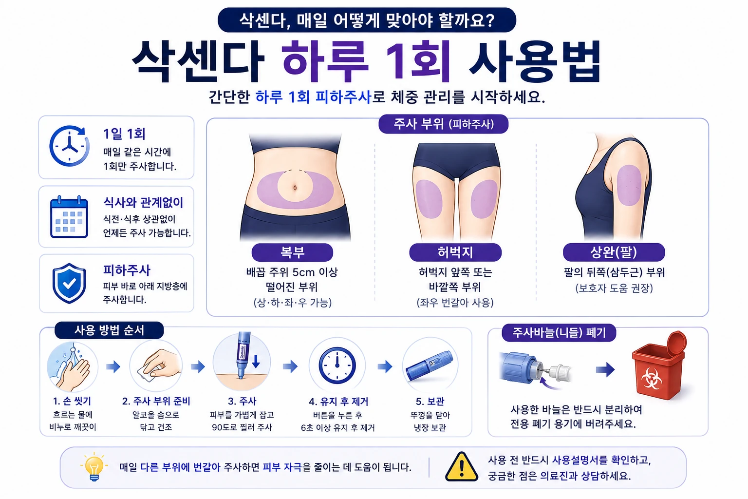 삭센다 6번 하루 1회 사용법