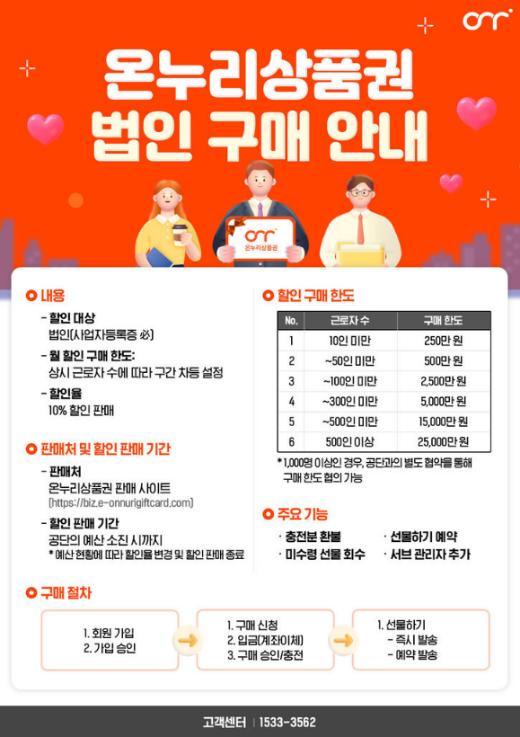 온누리상품권 법인 구매 혜택