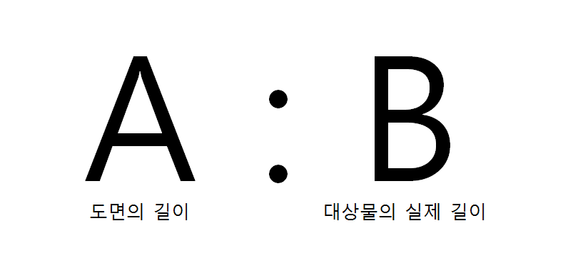 도면-척도-표기