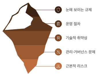 보안 인증 부재 문제점 정리 빙하모양 이미지
