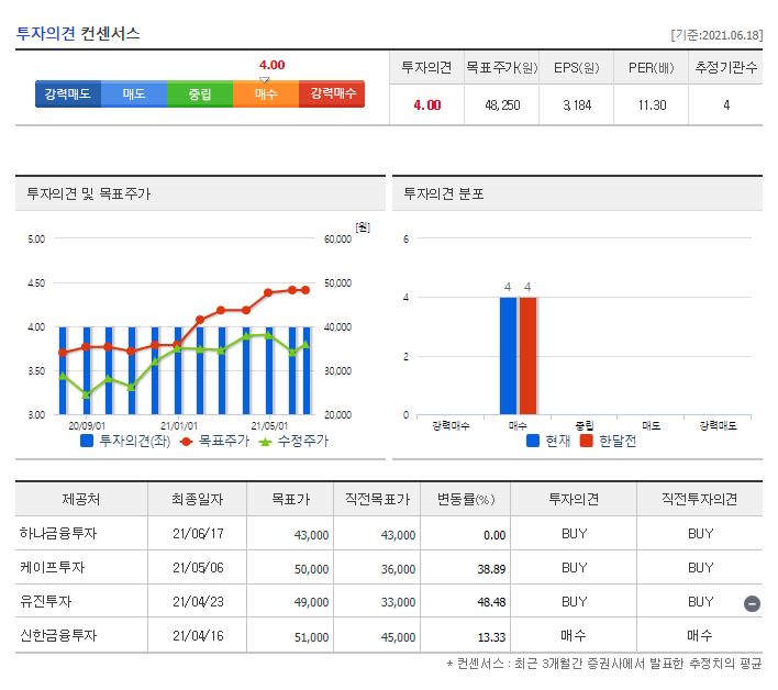 원익머트리얼즈 목표주가