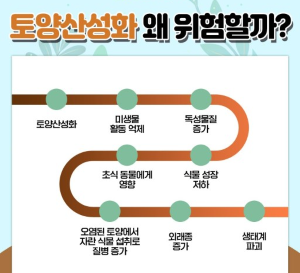 토양 산성화가 위험한 이유 이미지
