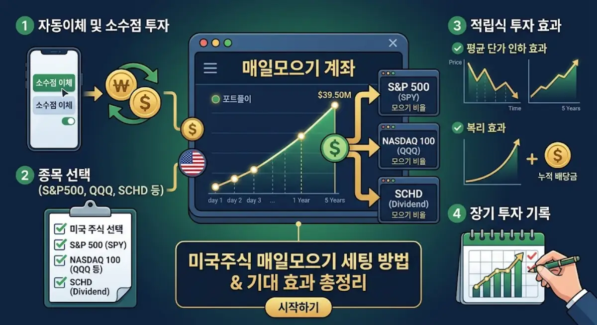 매일 모으기