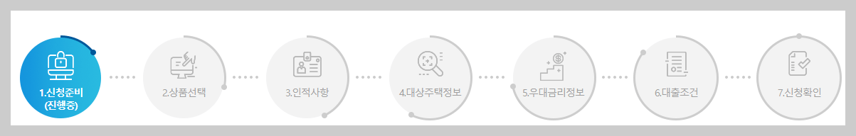 신청방법