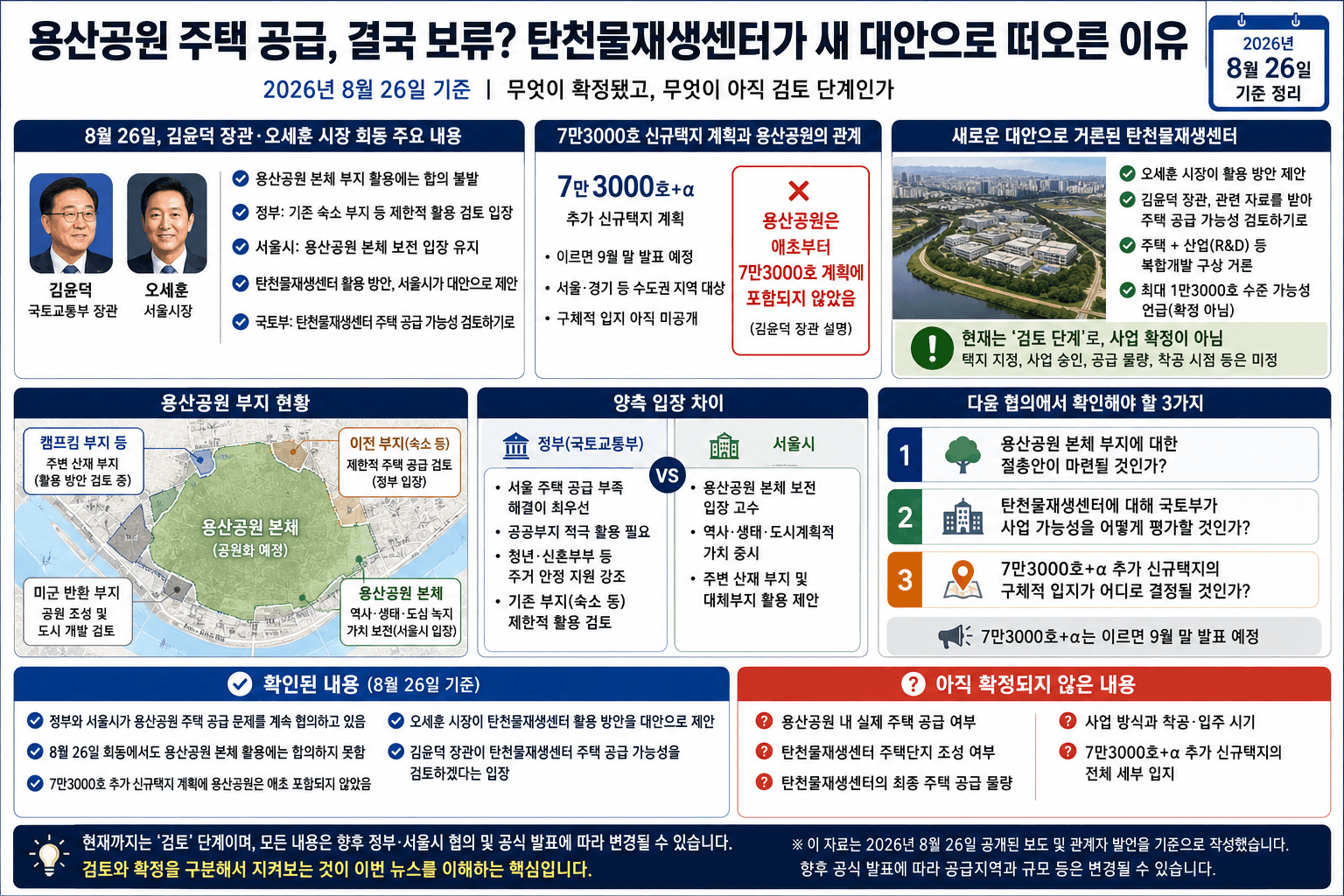 탄천물재생센터에 주택 들어설까? 용산공원 갈등 이후 나온 서울 공급 대안 분석