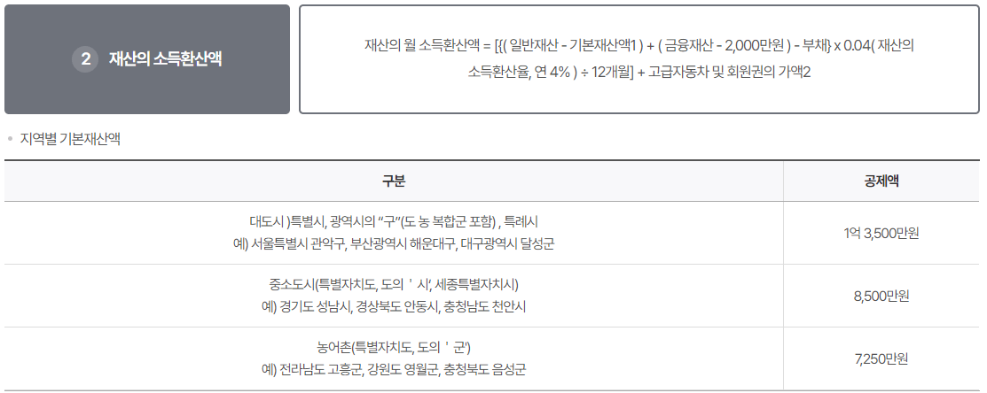 기초연금 재산의 소득환산액