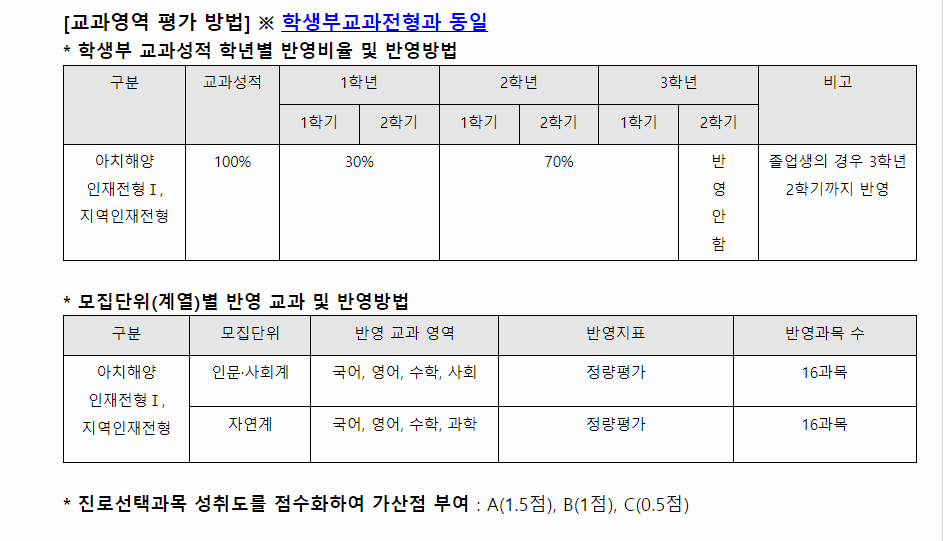 2024학년도 한국해양대학교 학생부종합전형 교과영역 평가방법