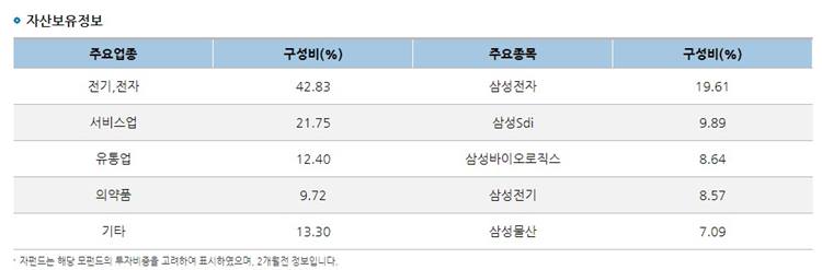 한국투자-신탁운용-연금-저축-펀드