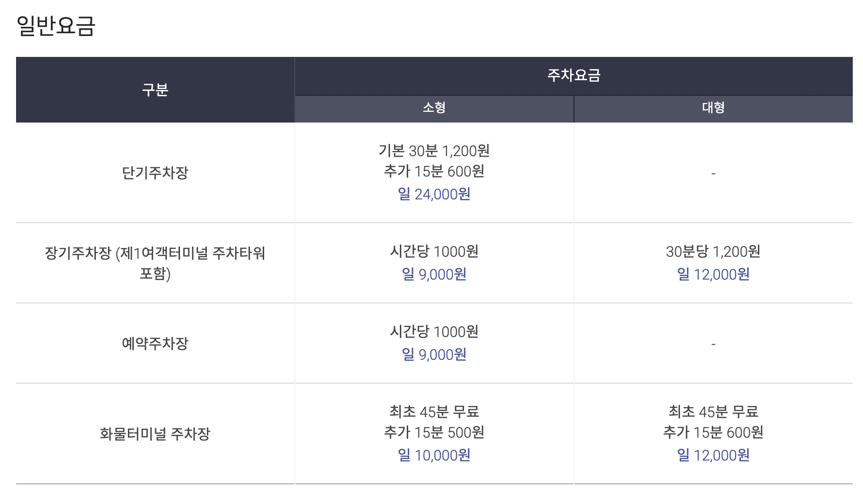 인천공항 주차장 주차요금 총정리