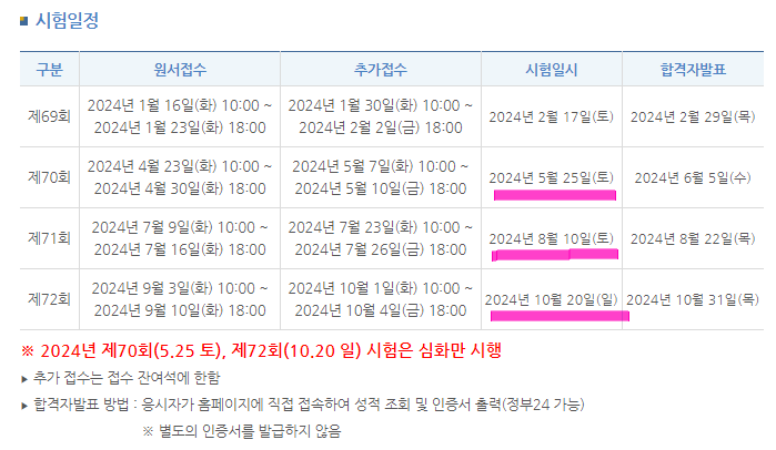 한국사능력검정시험 시험일정