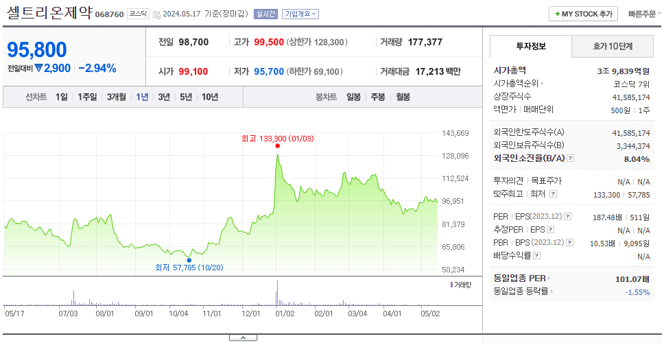 셀트리온제약_주가