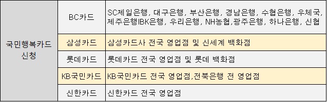 기저귀바우처 이용방법 및 신청방법
