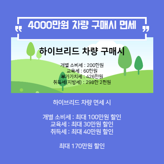 하이브리드 자동차