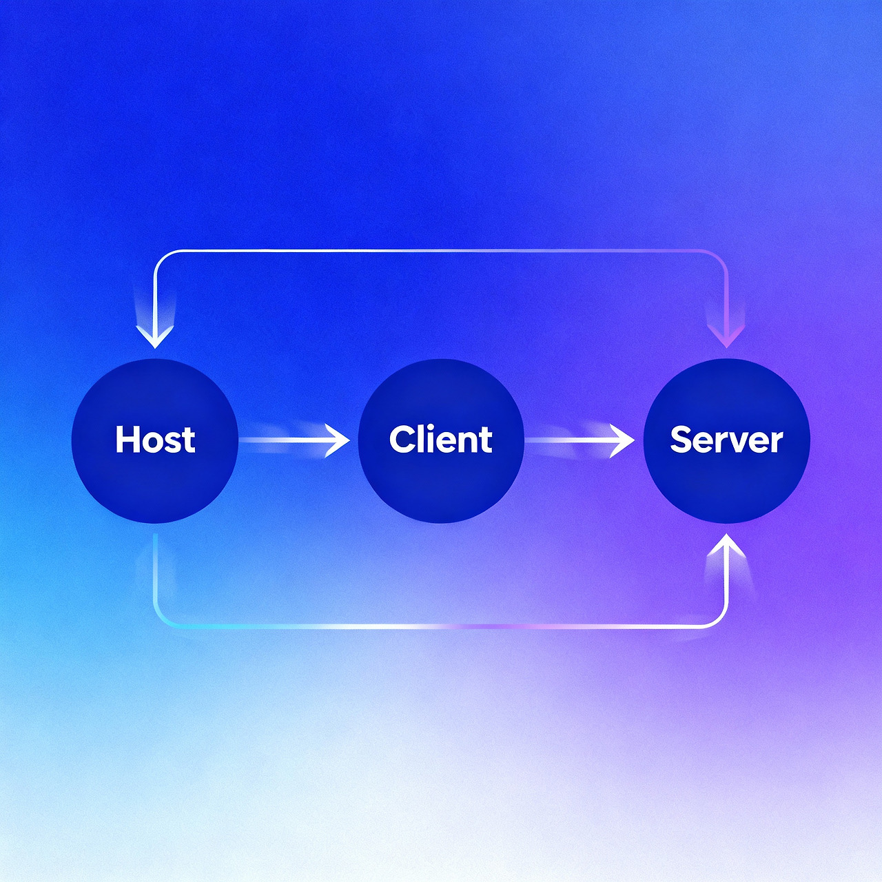MCP 아키텍처 구조: 호스트-클라이언트-서버 연결 방식
