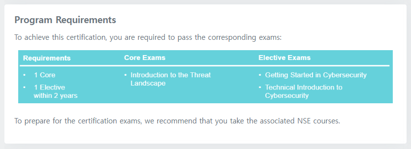 Fortinet Certified Fundamentals