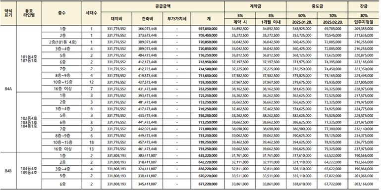 의왕 고천 디에트르 84A 분양가