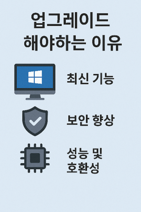 윈도우11 업그레이드를 해야 하는 이유(최신 기능, 보안 향상, 성능 및 호환성)를 시각적으로 표현한 이미지