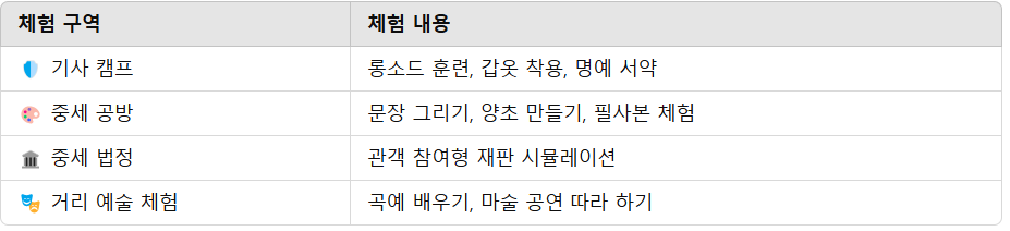 몰입형 프로그램 예시