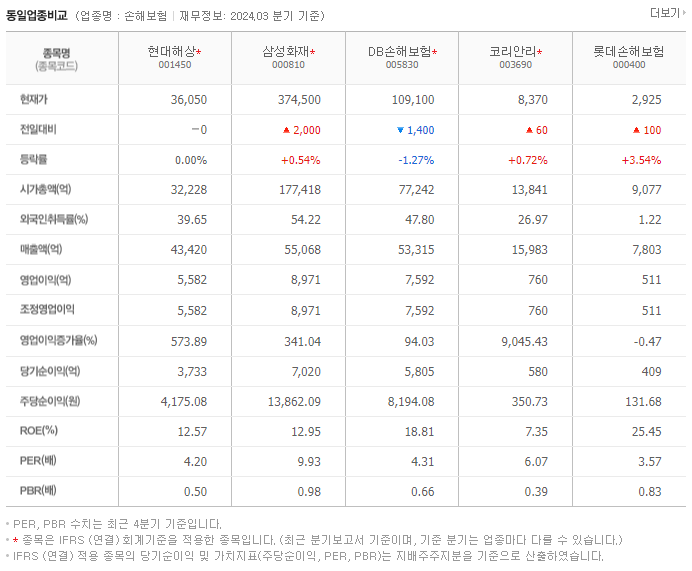 현대해상_동종업비교자료