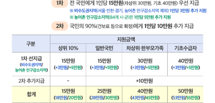 민생지원금_서울페이_받는방법