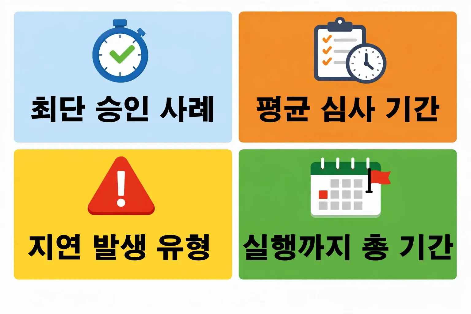 아낌e보금자리론 심사기간이 신청자 조건과 주택 유형에 따라 어떻게 달라지는지 사례별 차이 포인트를 정리한 이미지