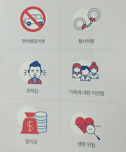 음주운전형사처벌