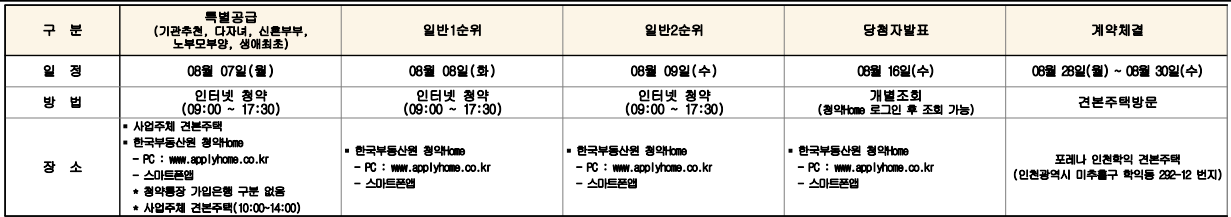 포레나 인천학익 공급일정