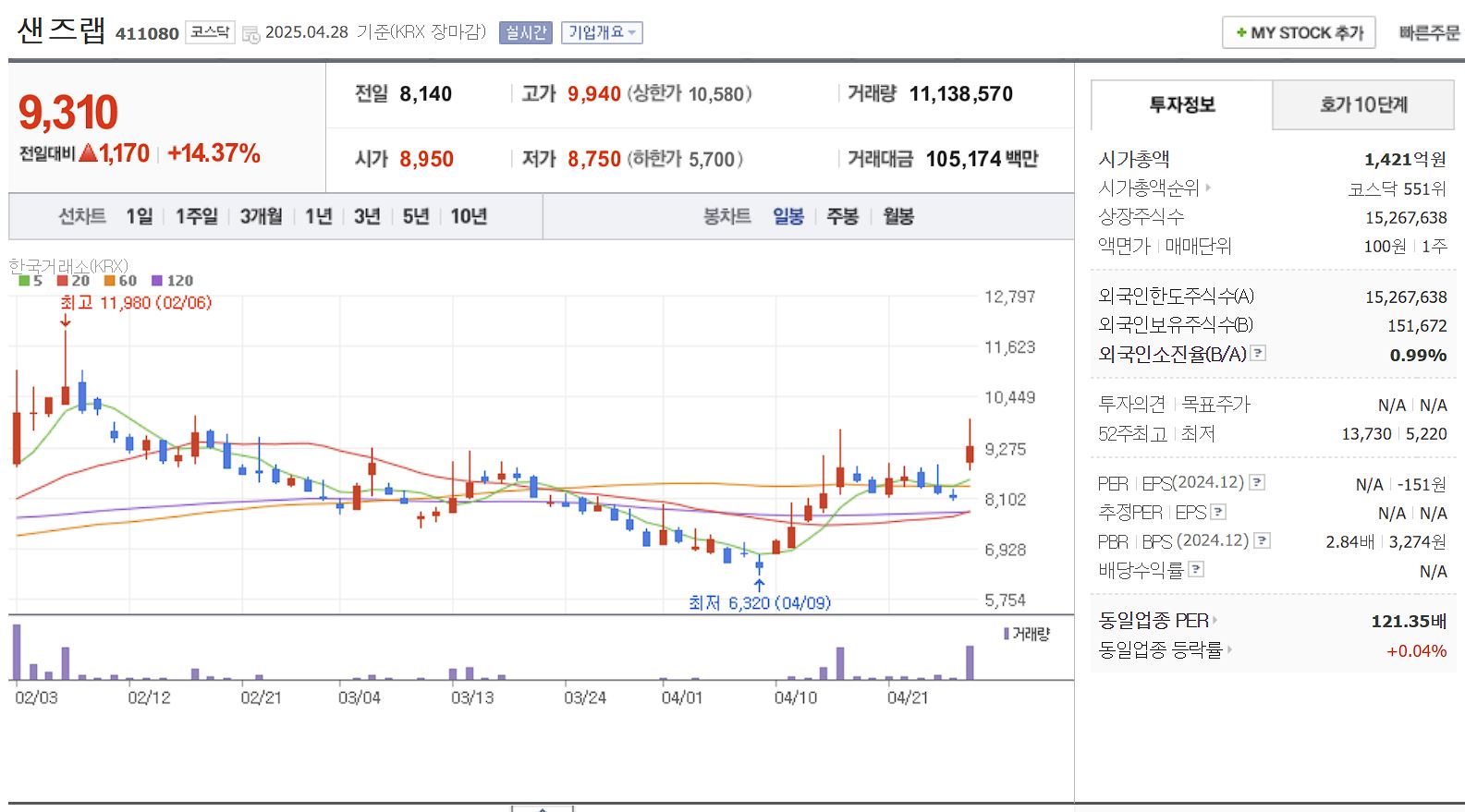 SKT 유심칩 해킹 관련주 대장주 샌즈랩