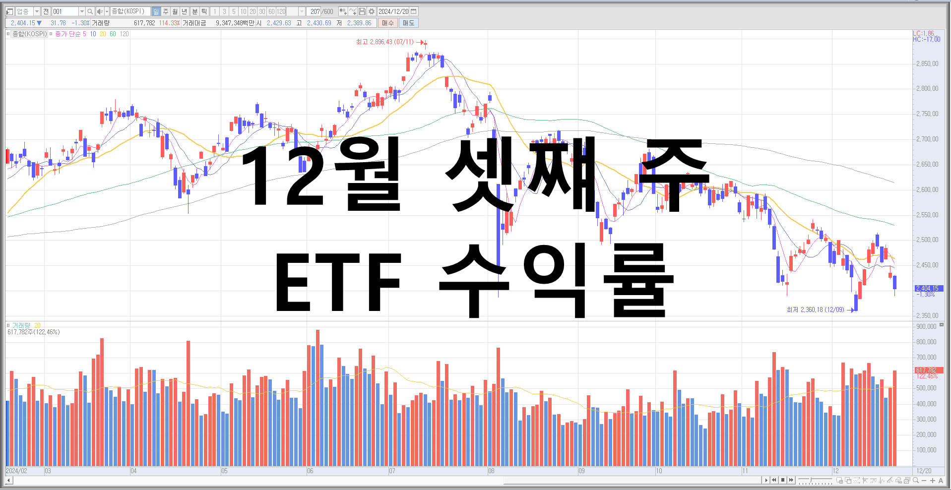 12월 셋째 주 주간 ETF 수익률